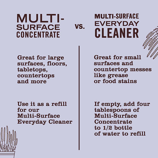 Mrs. Meyer's Clean Day Lavender Scent All Purpose Cleaner