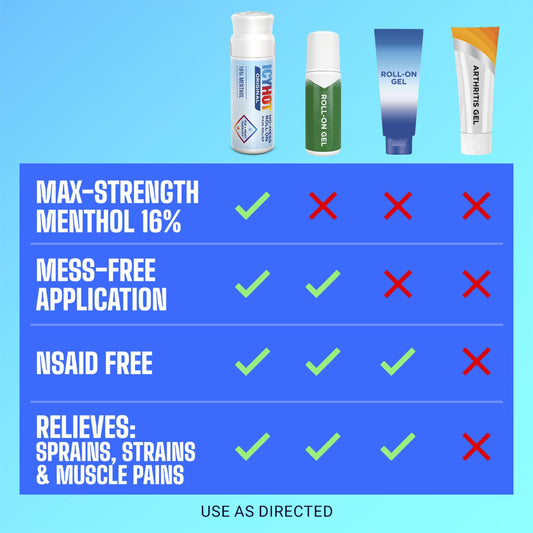 Icy Hot Medicated Max Strength No-Mess Applicator
