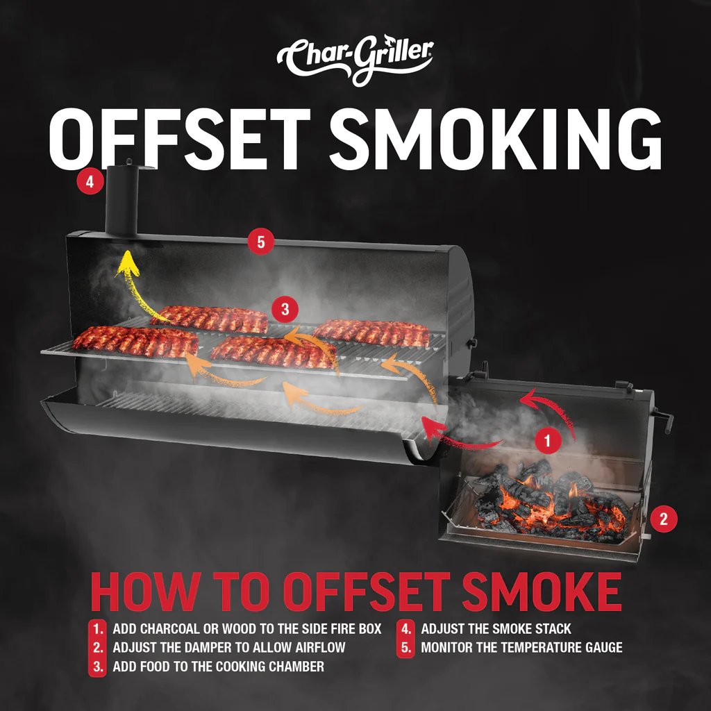 Char-Griller Portable Charcoal Grill & Side Fire Box