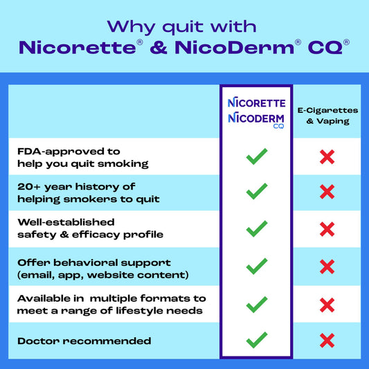 Nicorette Mini Nicotine Lozenges, 4 mg, Mint