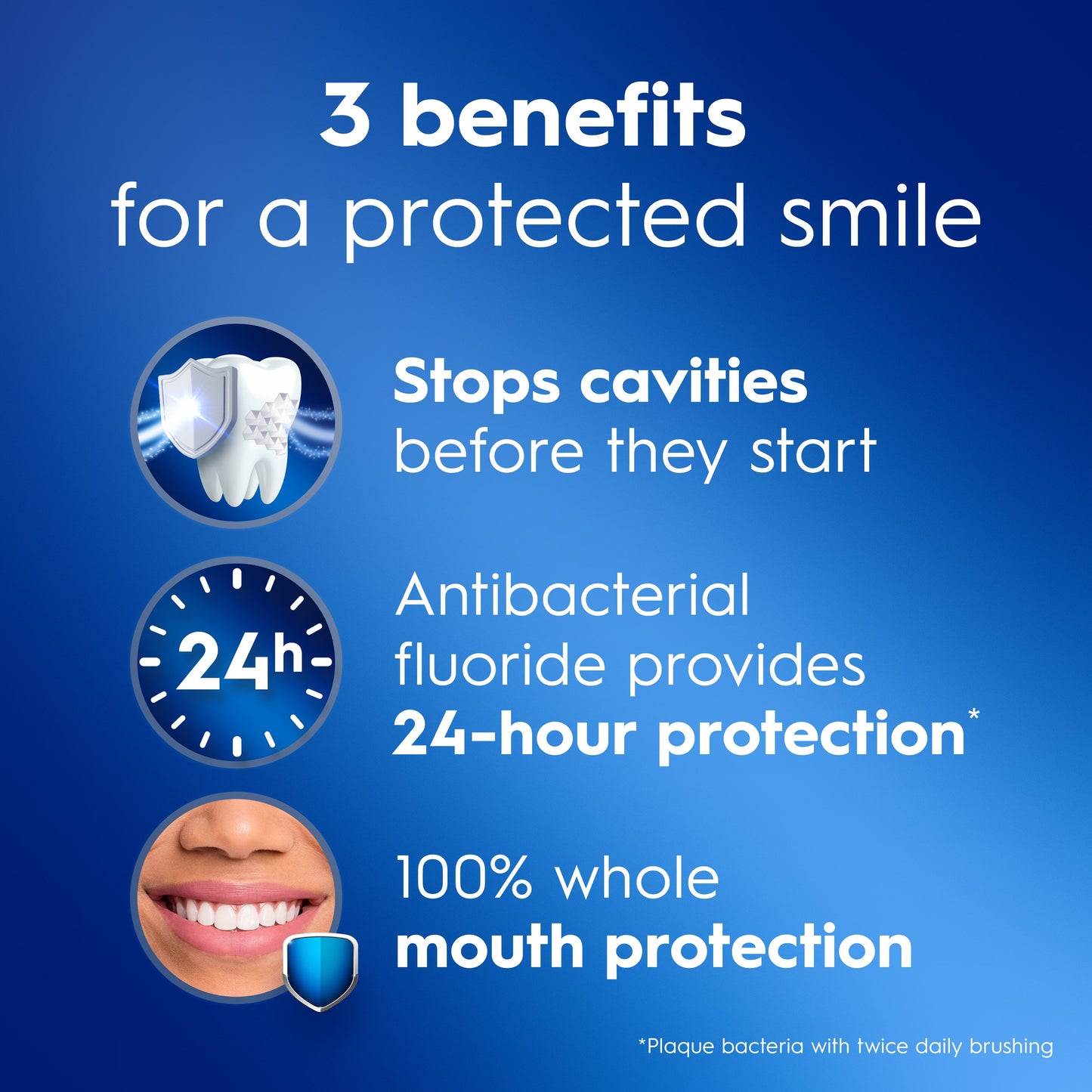 Crest Pro-Health Advanced Sensitivity Relief Toothpaste