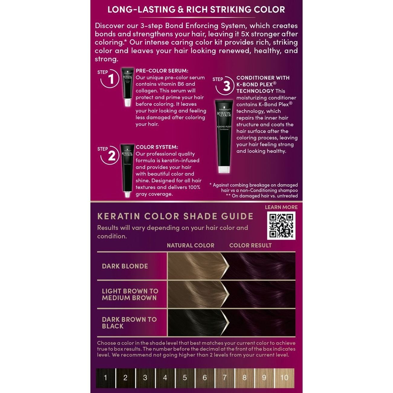 Schwarzkopf Keratin Color Permanent Hair Color - 1.9 Rich Caviar