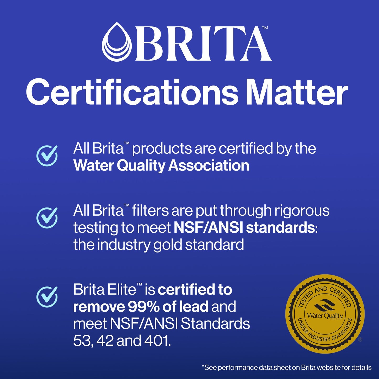 Brita Elite Replacement Water Filter