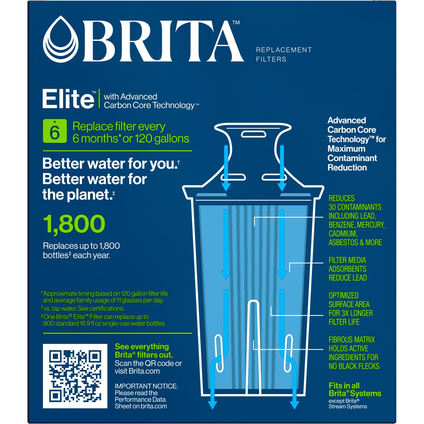Brita Elite Rplacement Water Filters