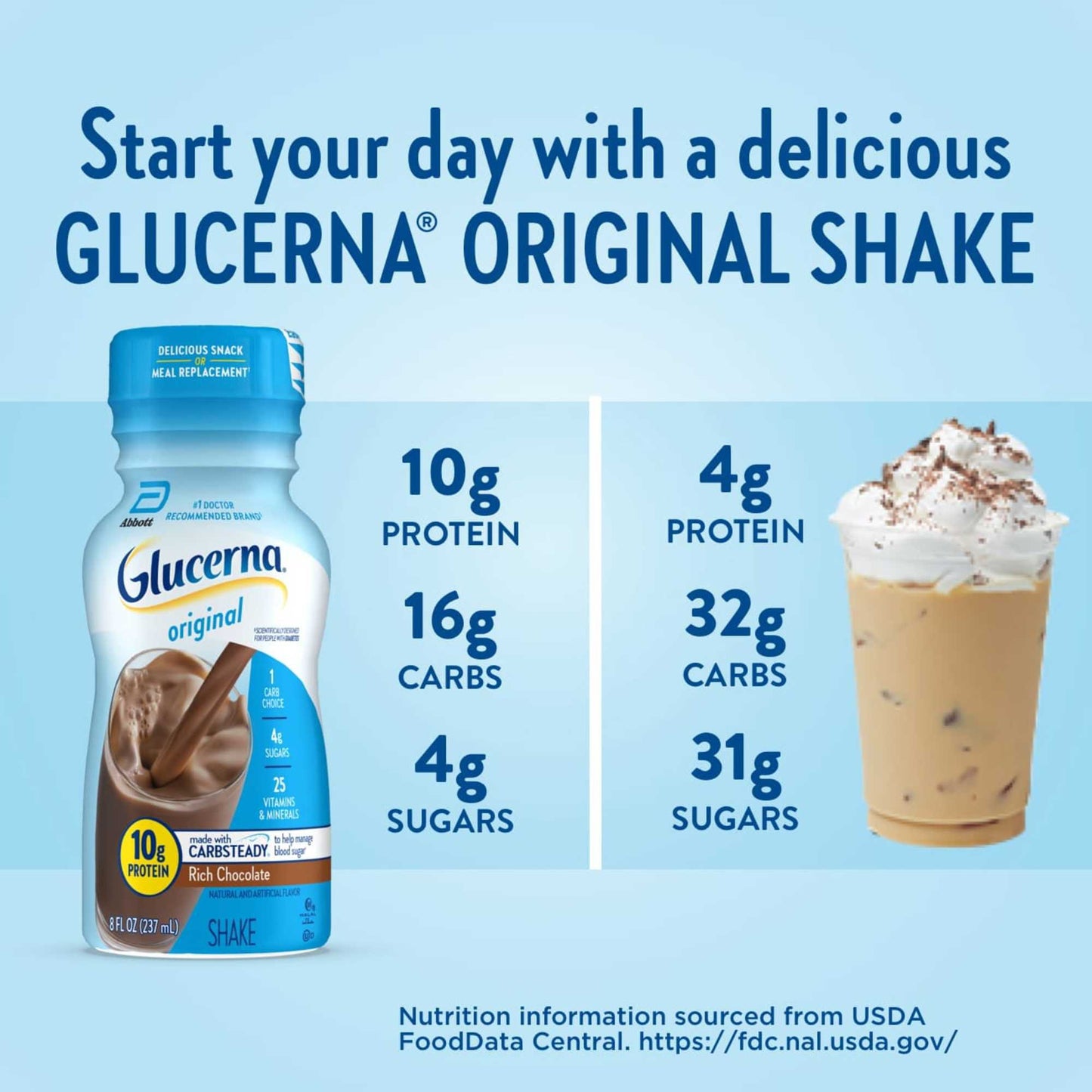 Glucerna 10g Protein Diabetes Nutritional Shake - Rich Chocolate, 8 fl oz Bottles