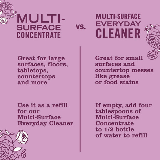 Mrs. Meyer's Clean Day Peony Scent All Purpose Cleaner