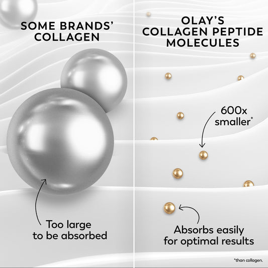 Olay Regenerist Collagen Peptide 24 Face Moisturizer, Fragrance-Free