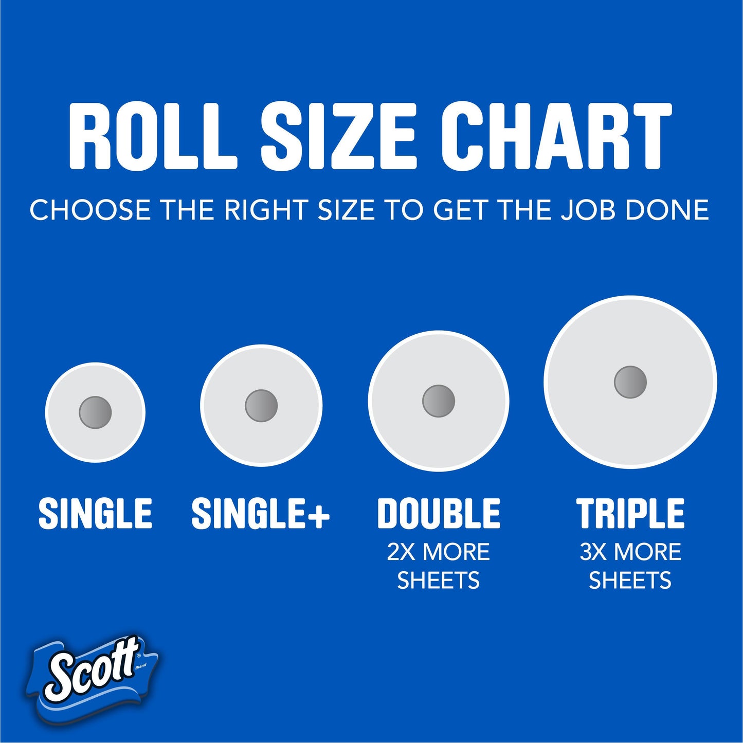Scott Paper Towels, Choose-A-Sheet