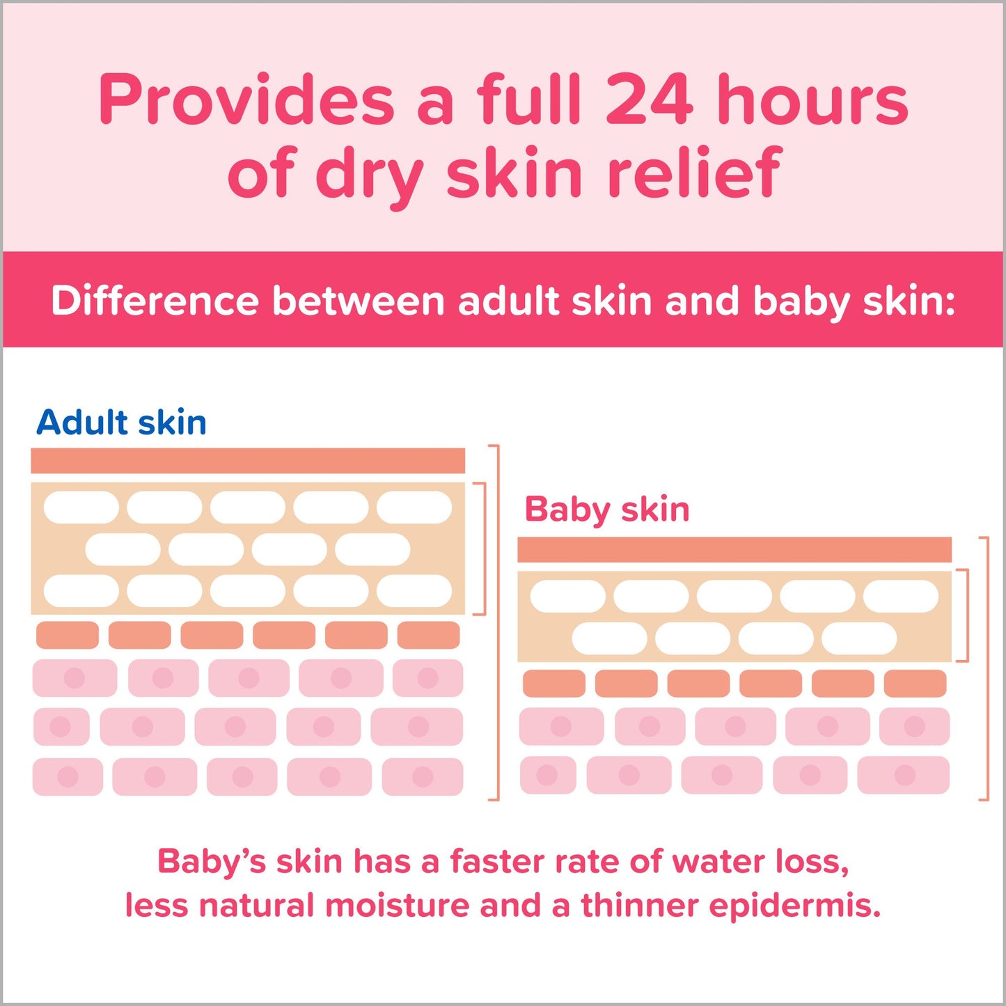 Johnson's Baby Travel Size Baby Lotion with Coconut Oil
