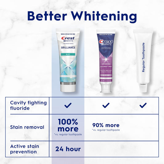 Crest 3D White Brilliance Toothpaste - Blast
