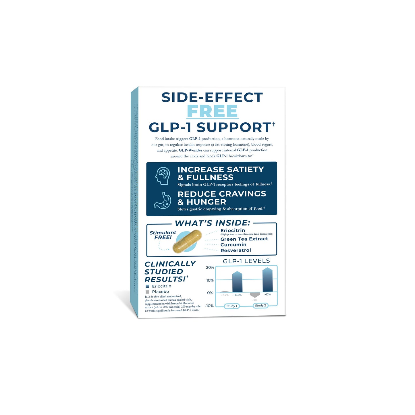 Dr. Stephanie's GLP-Wonder Rapid Dissolving GLP-1 Capsules