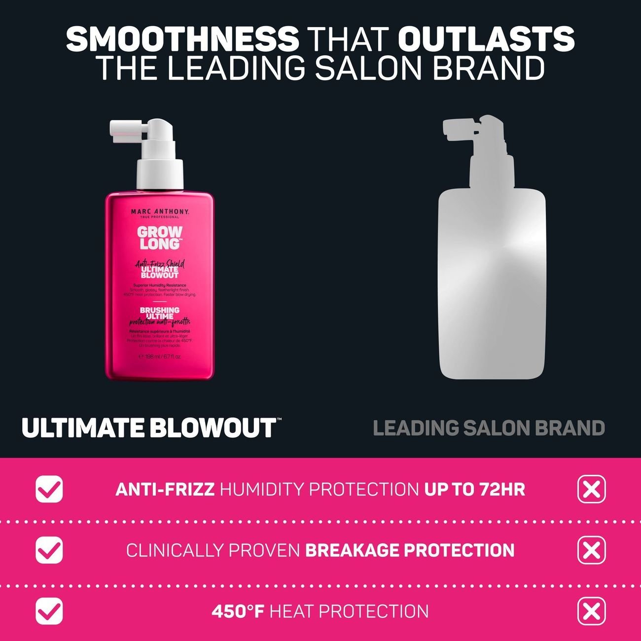 Marc Anthony Grow Long Anti-Frizz Shield Ultimate Blowout Heat Protection Spray