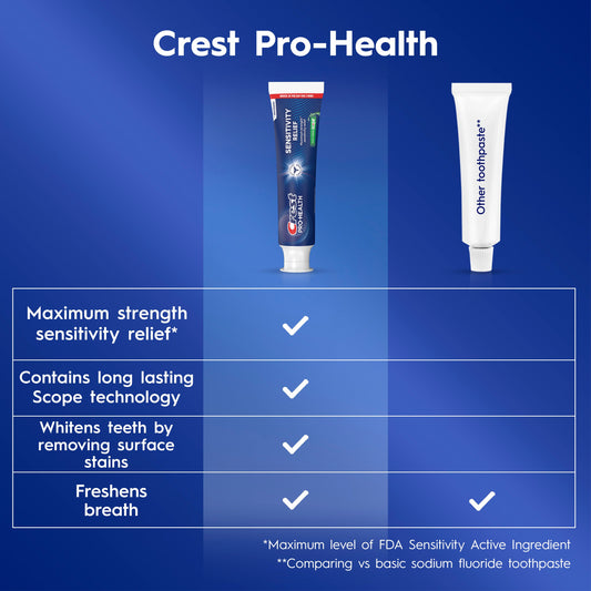 Crest Pro-Health Sensitivity Relief Toothpaste - Minty Fresh Scope, 2 Pk