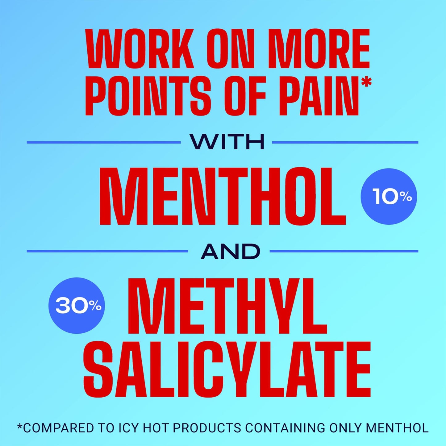 Icy Hot Original Pain Relieving Cream