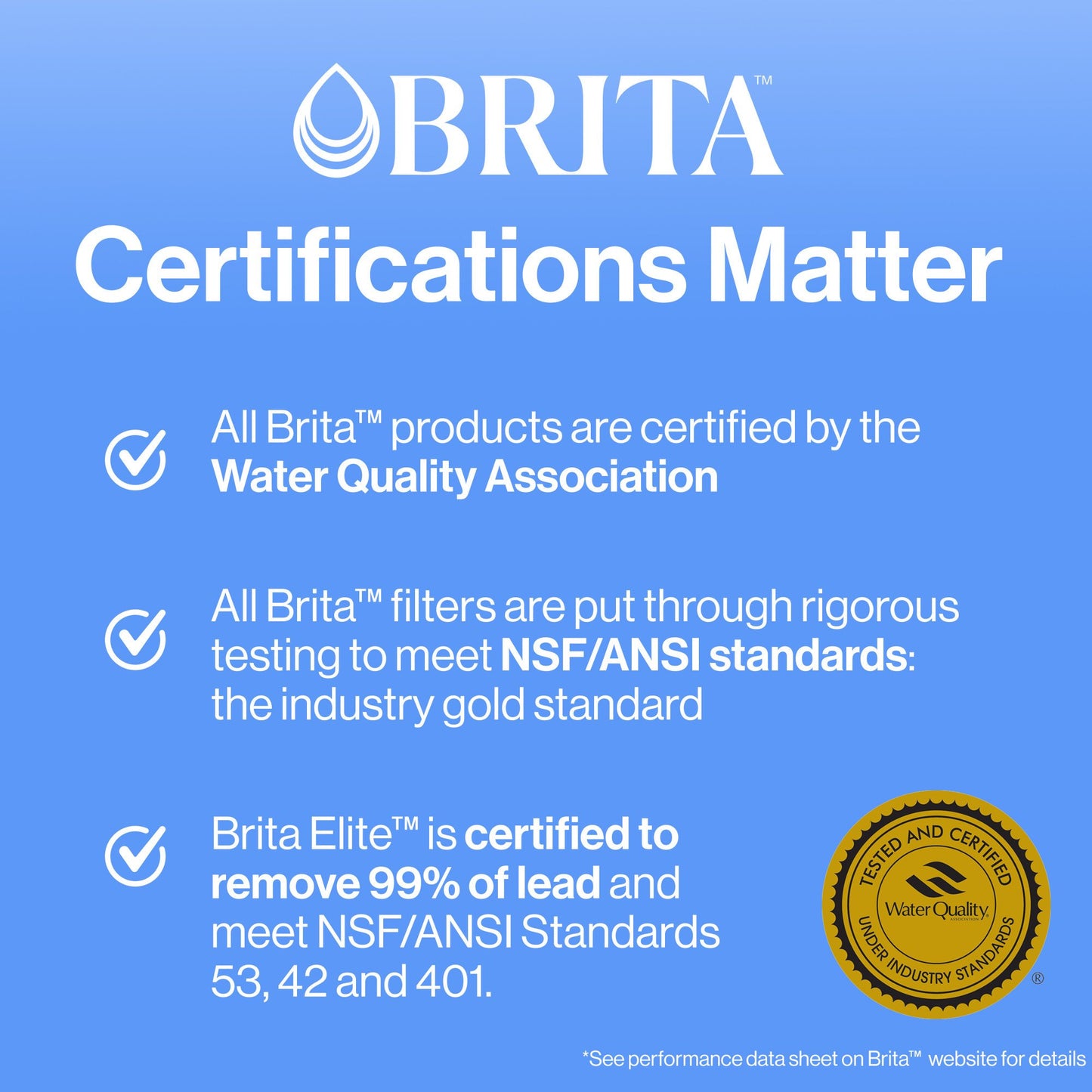 Brita Standard Replacement Water Filter