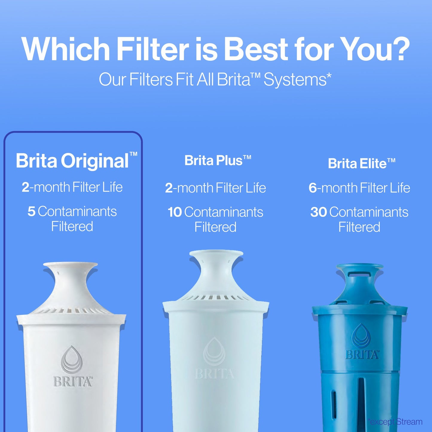 Brita Standard Replacement Water Filters