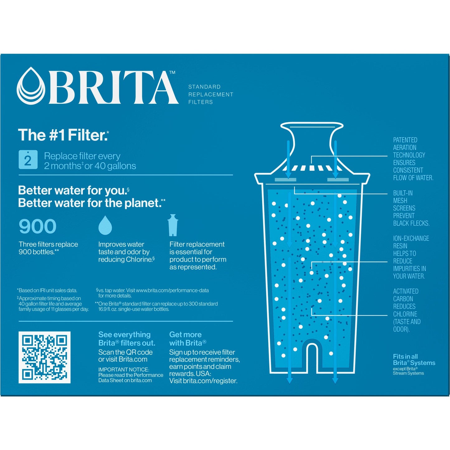 Brita Standard Replacement Water Filters