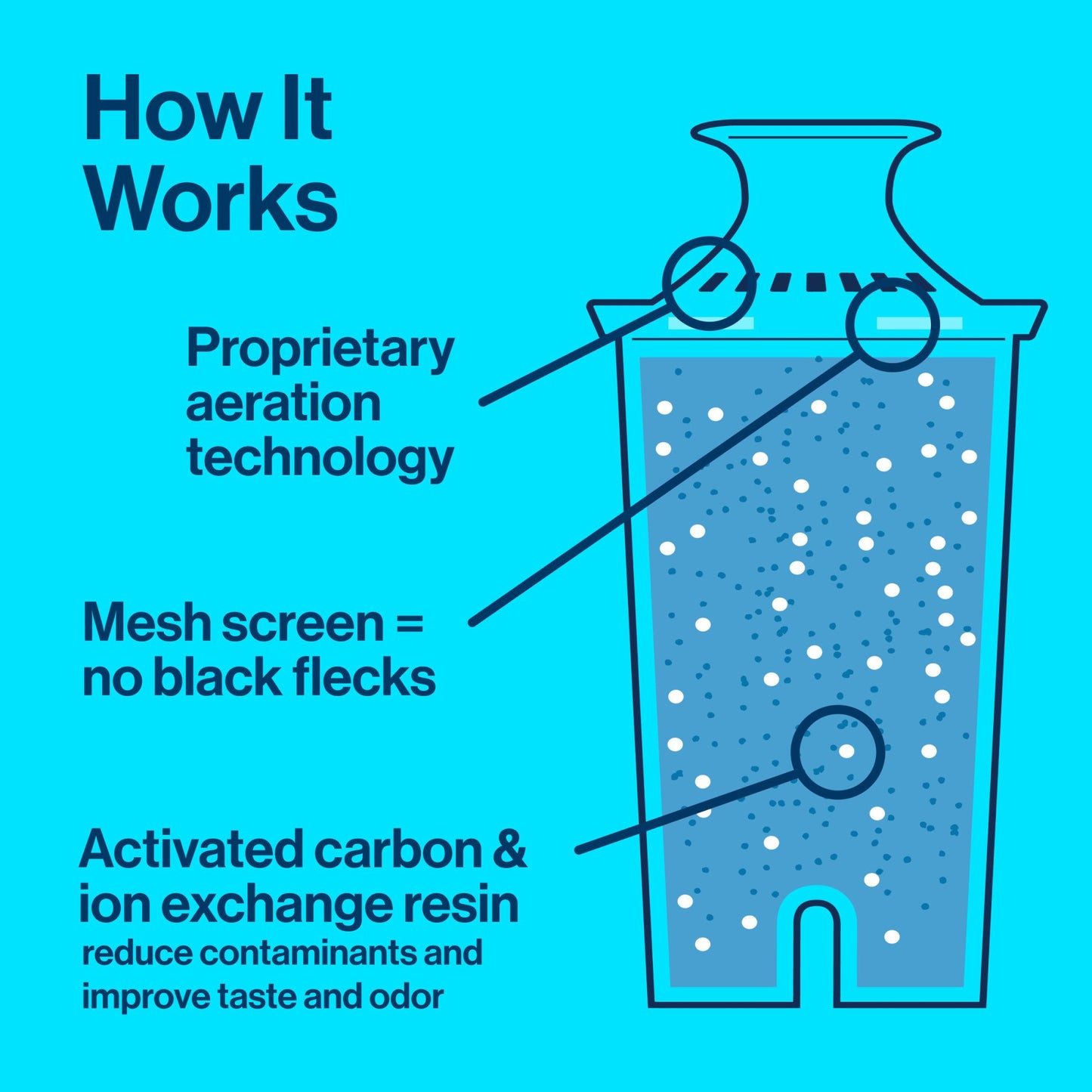 Brita Standard Replacement Water Filters