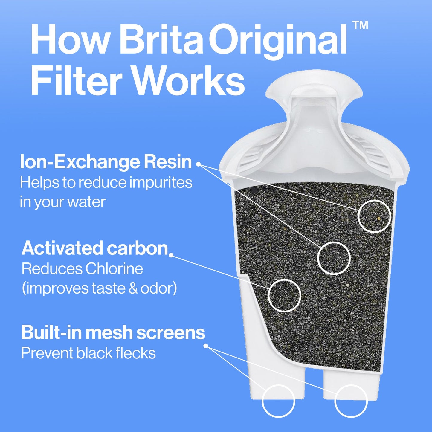 Brita Standard Replacement Water Filters