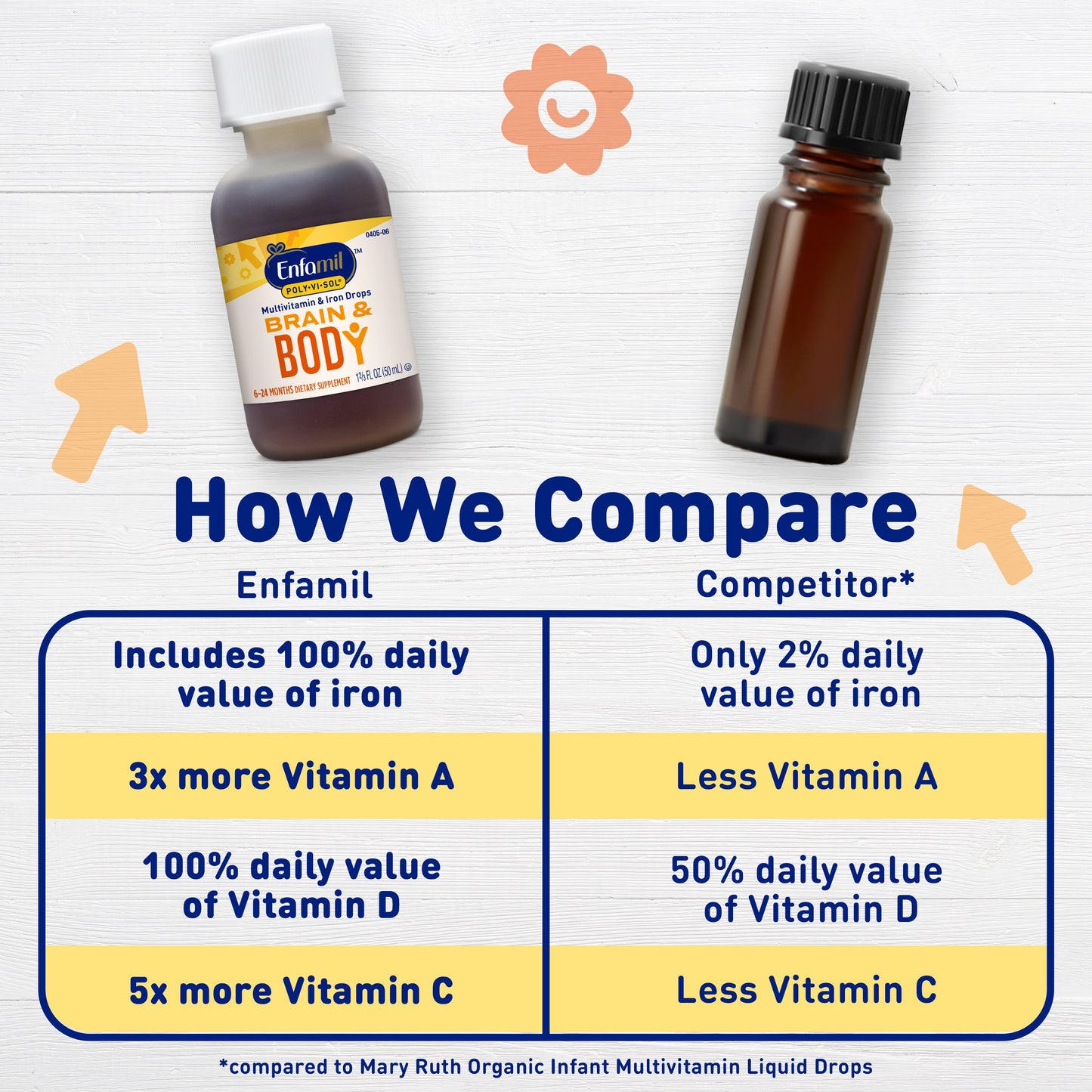 Enfamil Poly-Vi-Sol Iron & Multivitamin Supplement Drops