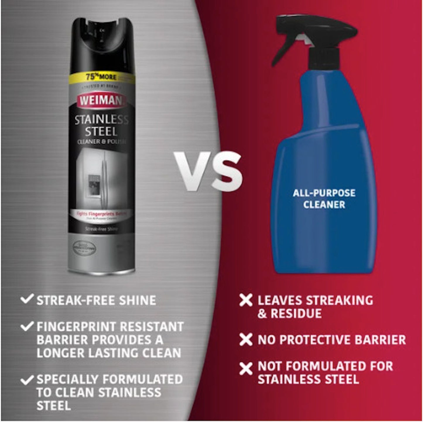 Weiman Stainless Steel Cleaner & Polish
