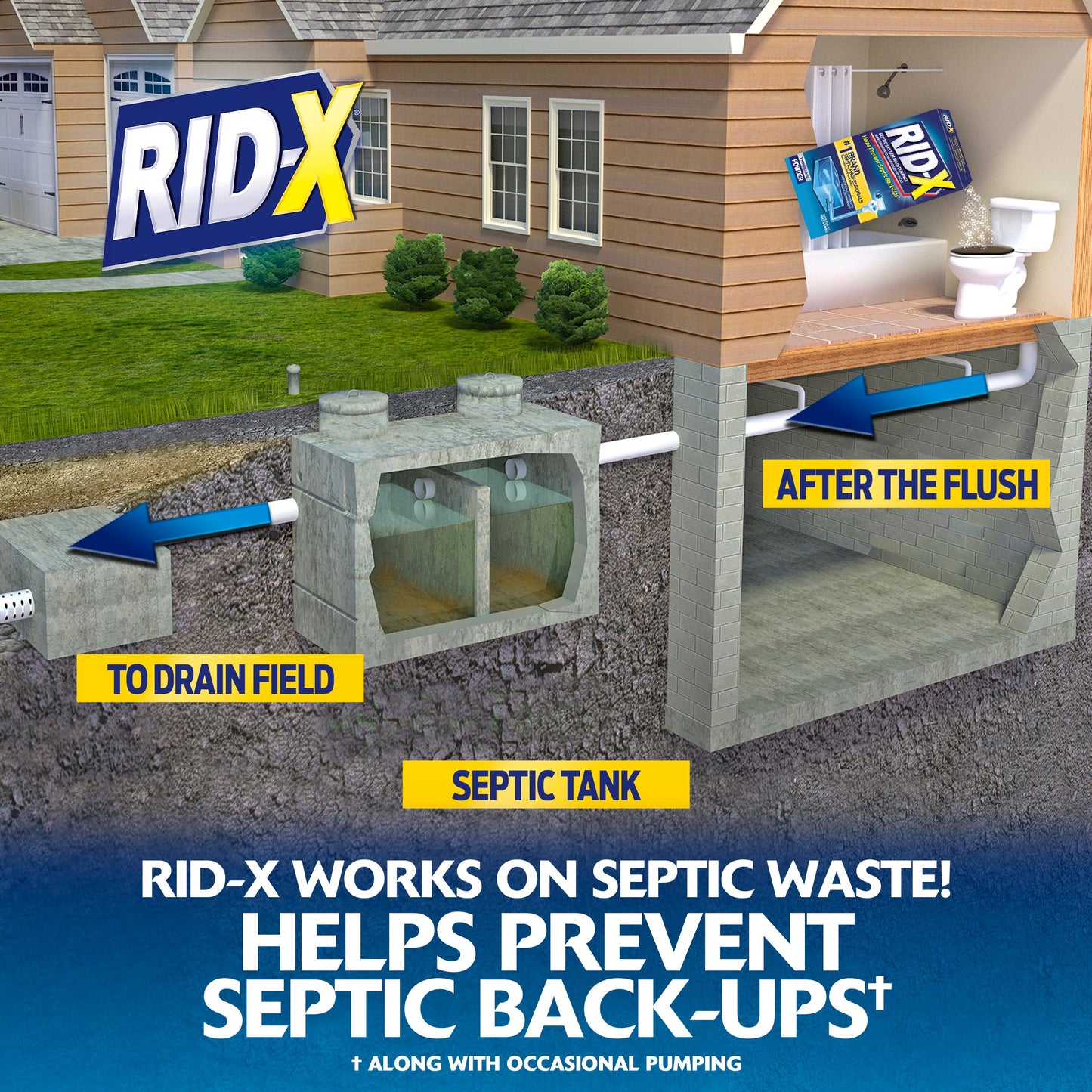 RID-X Septic Tank Treatment, 1 Month Supply Of Powder