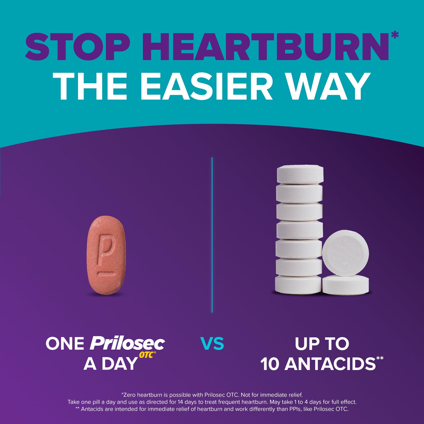 Prilosec OTC Omeprazole Delayed Release Tablets, Acid Reducer for Frequent Heartburn
