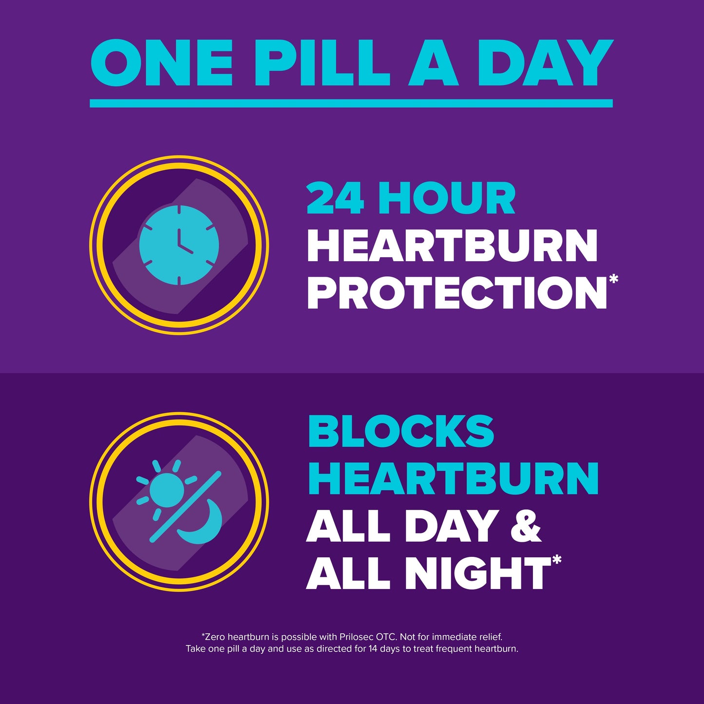 Prilosec OTC Omeprazole Delayed Release Tablets, Acid Reducer for Frequent Heartburn