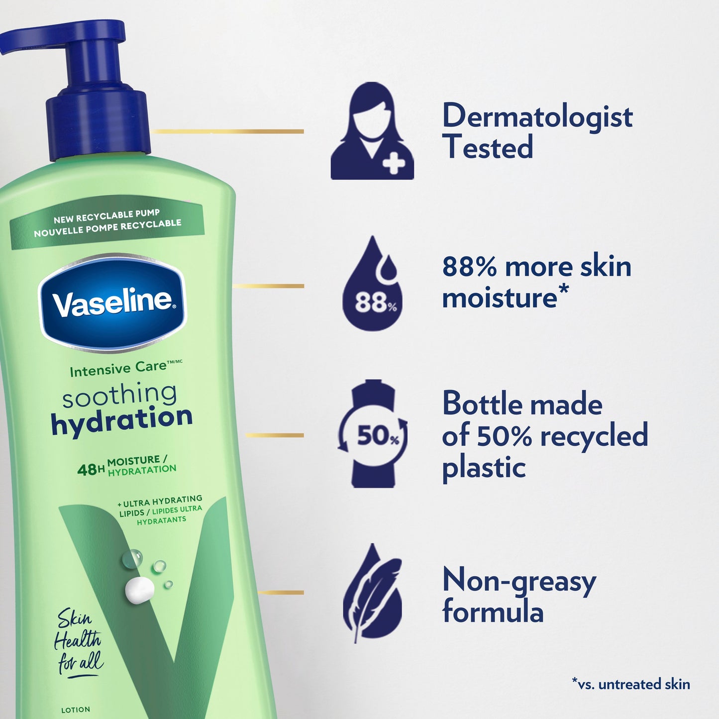 Vaseline Intensive Care Body Lotion Soothing Hydration