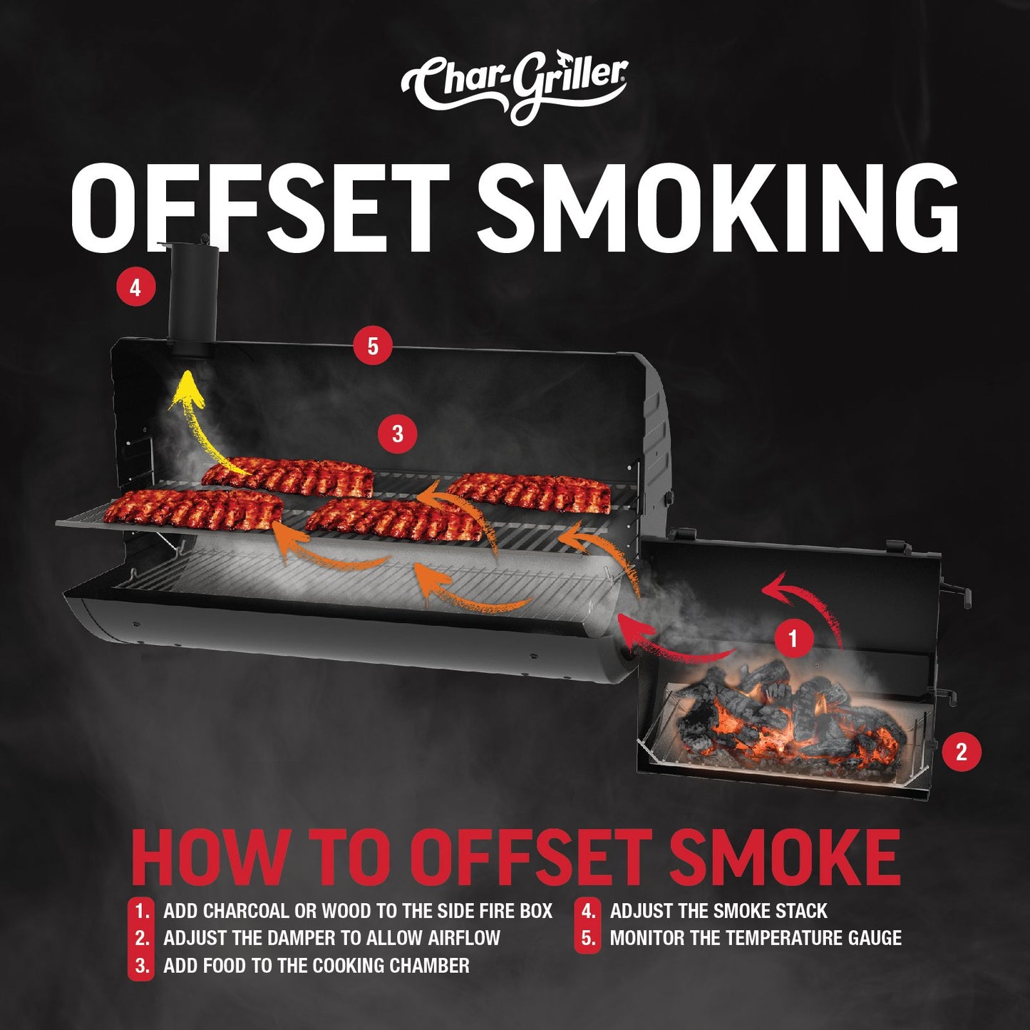 Char-Griller Smokin’ Pro Barrel Grill & Offset Smoker