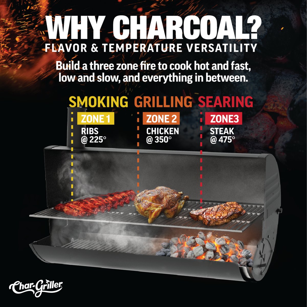 Char-Griller Wrangler Charcoal Grill with Wood Shelves