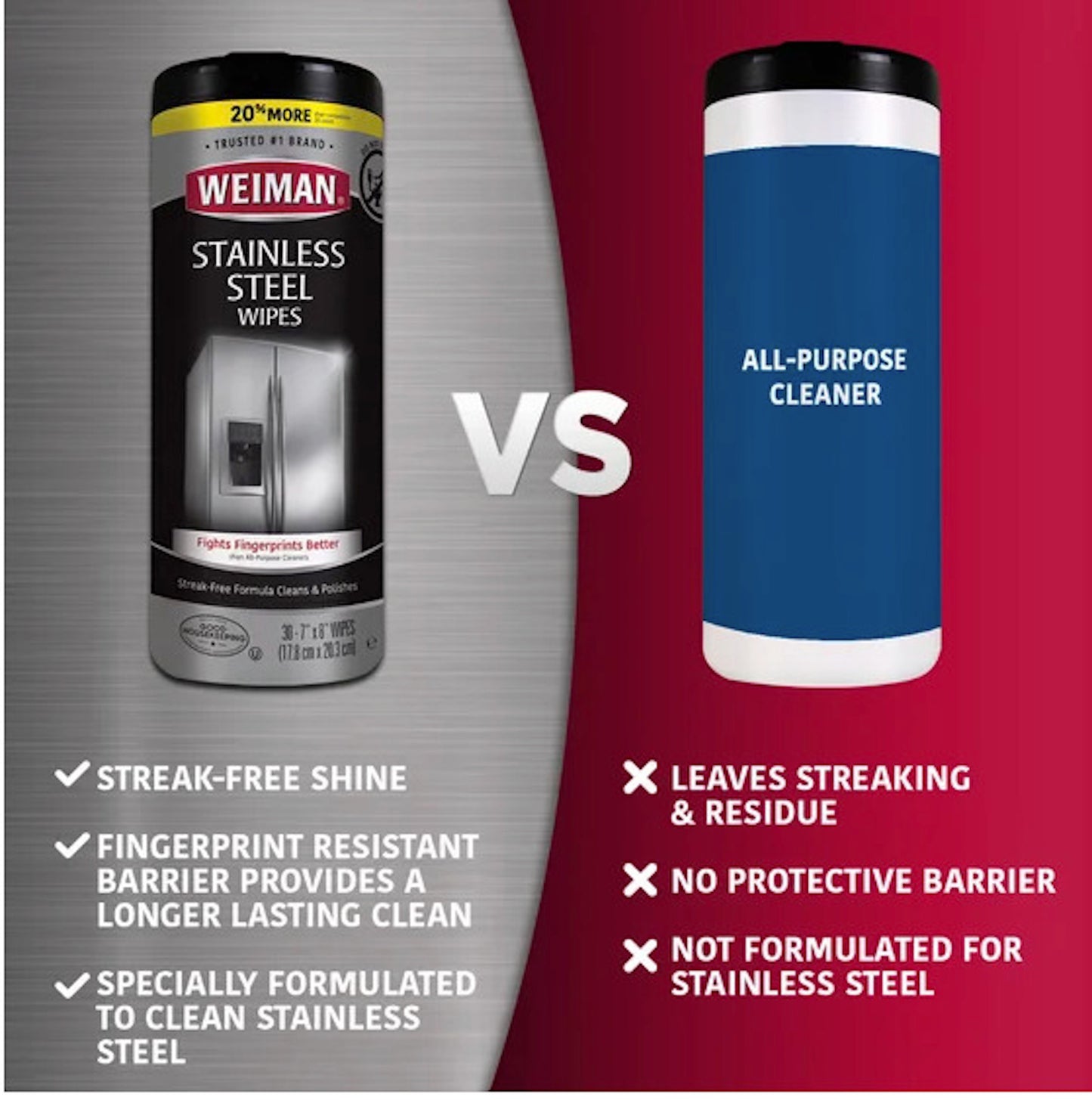 Weiman Stainless Steel Wipes