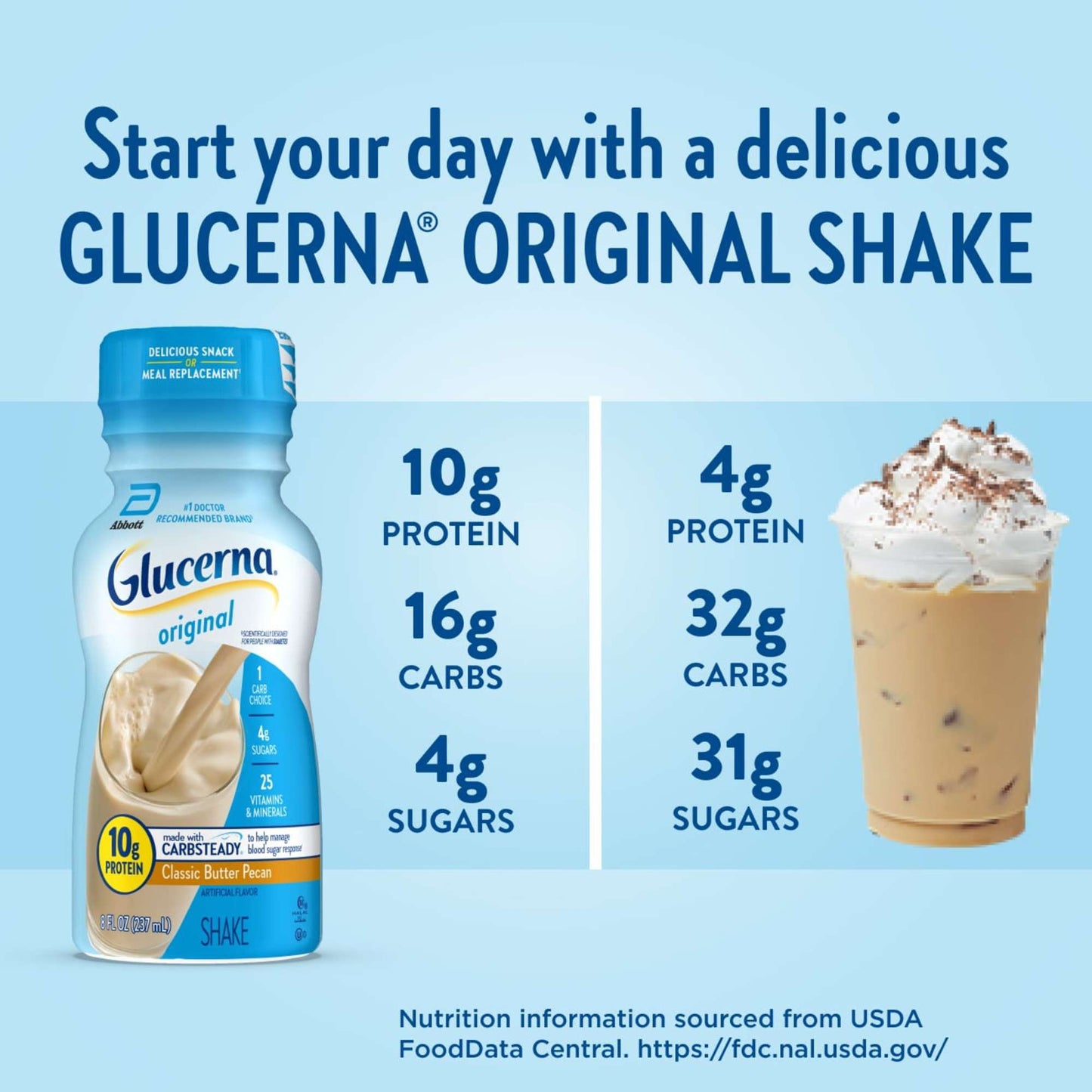 Glucerna Nutritional Shake Classic Butter Pecan