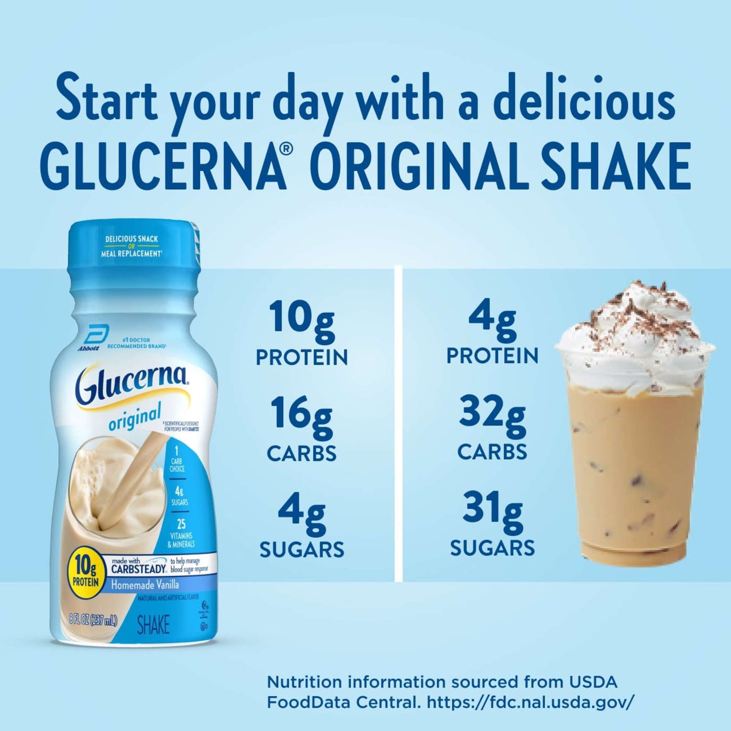 Glucerna 10g Protein Diabetes Nutritional Shakes 6 pk Bottles - Homemade Vanilla