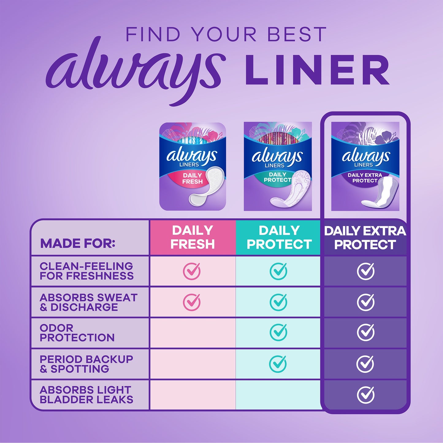 Always Anti-Bunch Extra Protection Liners - Extra Long