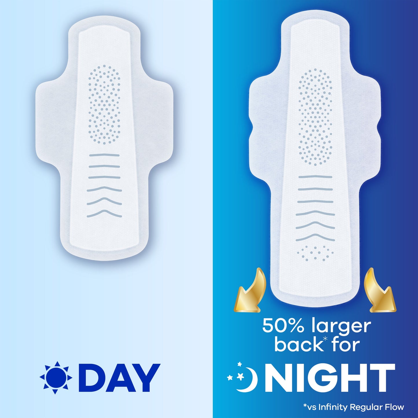 Always Infinity FlexFoam Pads Overnight Absorbency, with Wings Unscented Size 4