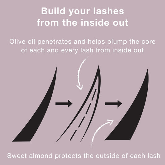 Neutrogena Healthy Volume 08 Black/Brown Waterproof Mascara