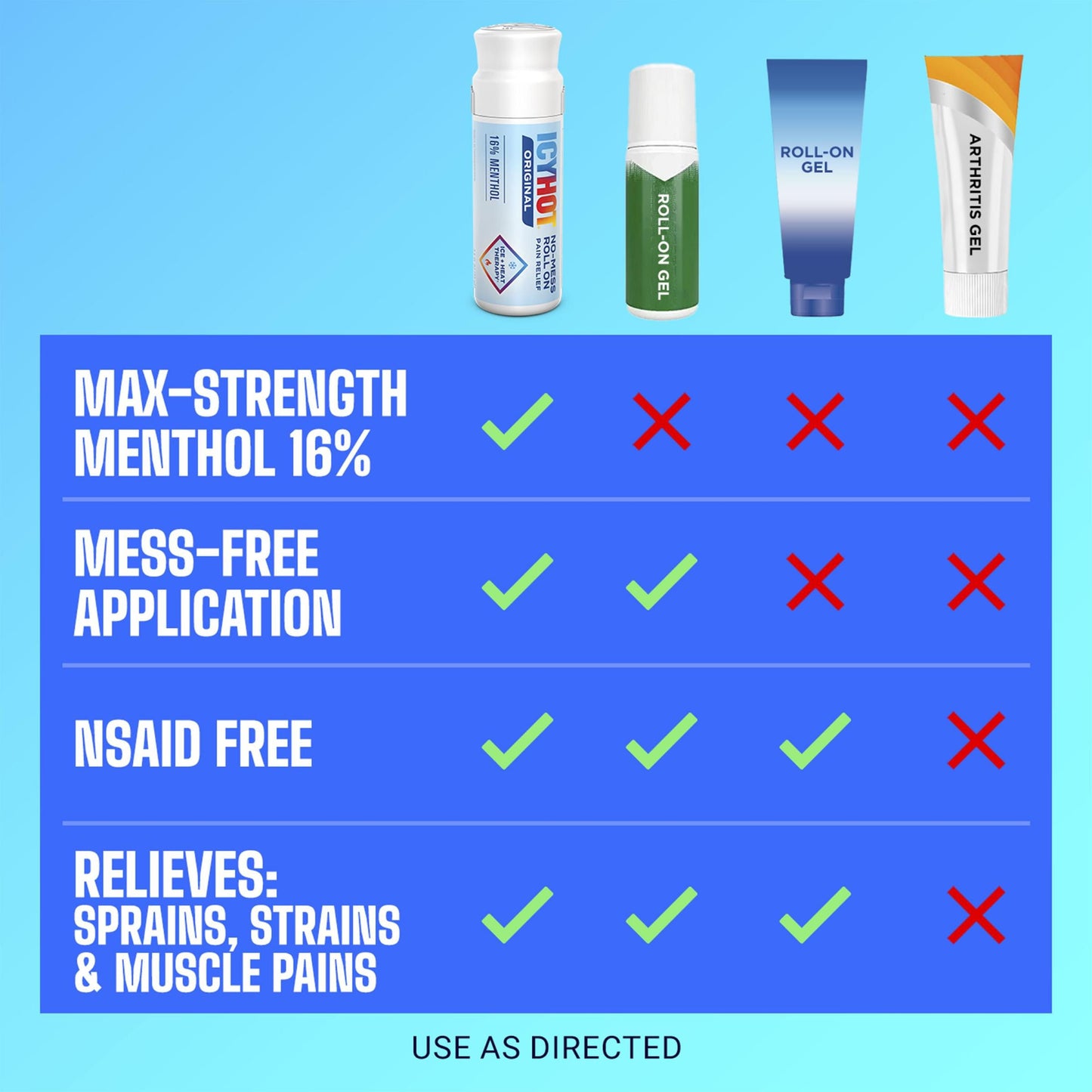 Icy Hot Medicated Max Strength No-Mess Applicator