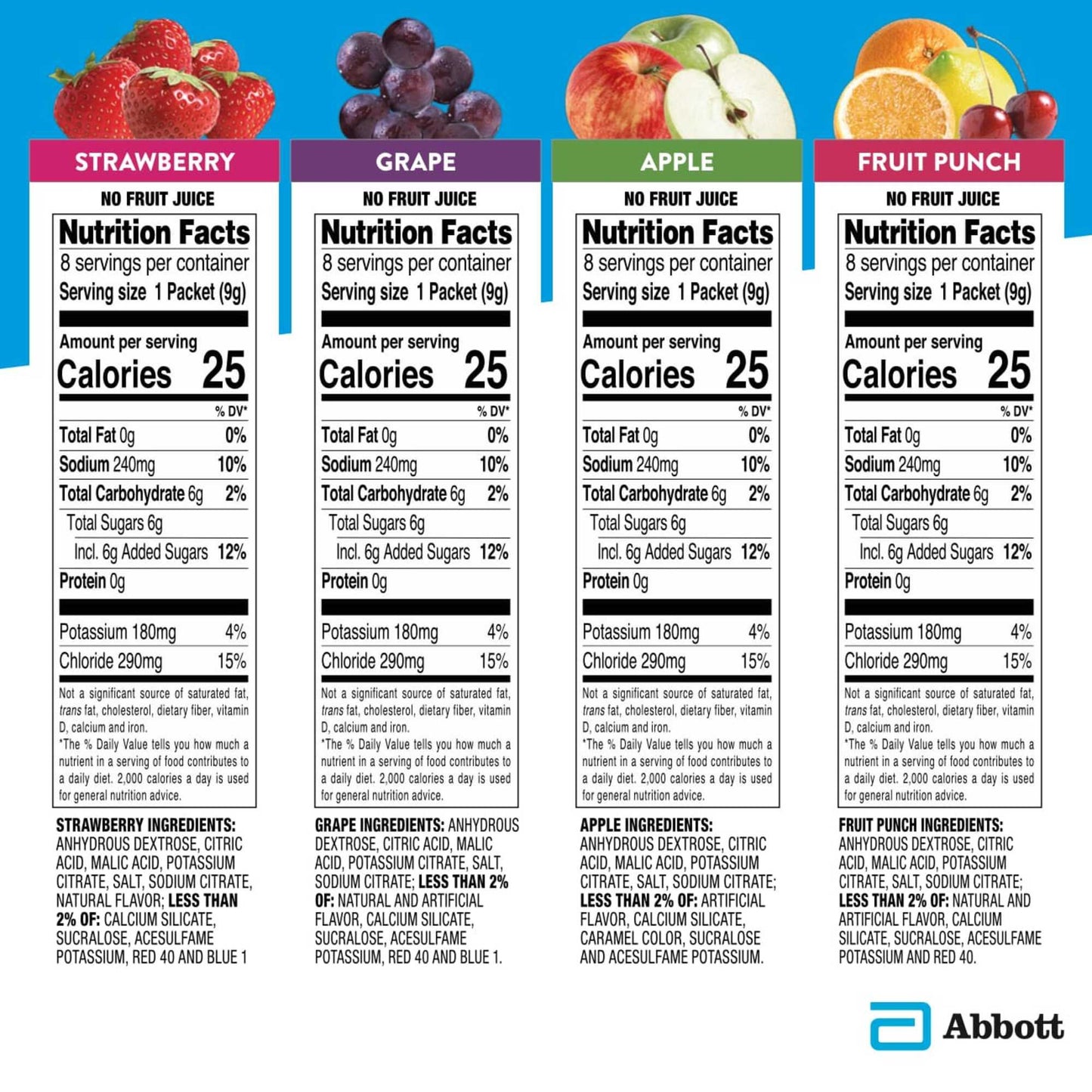Pedialyte Electrolyte Powder Packets - Variety Pack