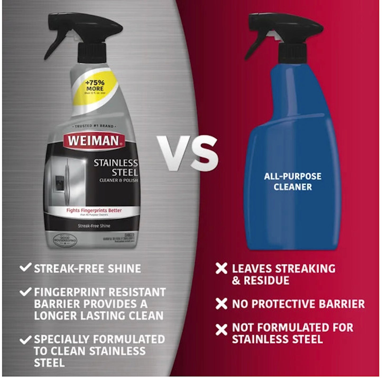 Weiman Stainless Steel Cleaner & Polish Spray