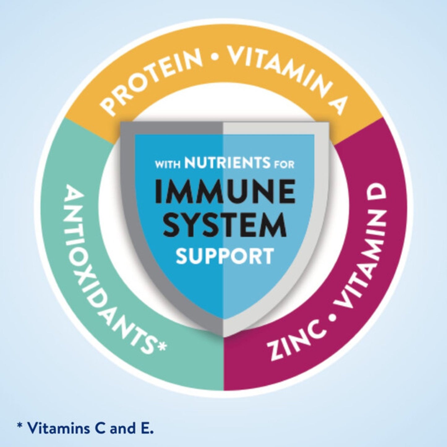 Ensure Original 8g Protein Nutrition Powder Shake Mix - Vanilla