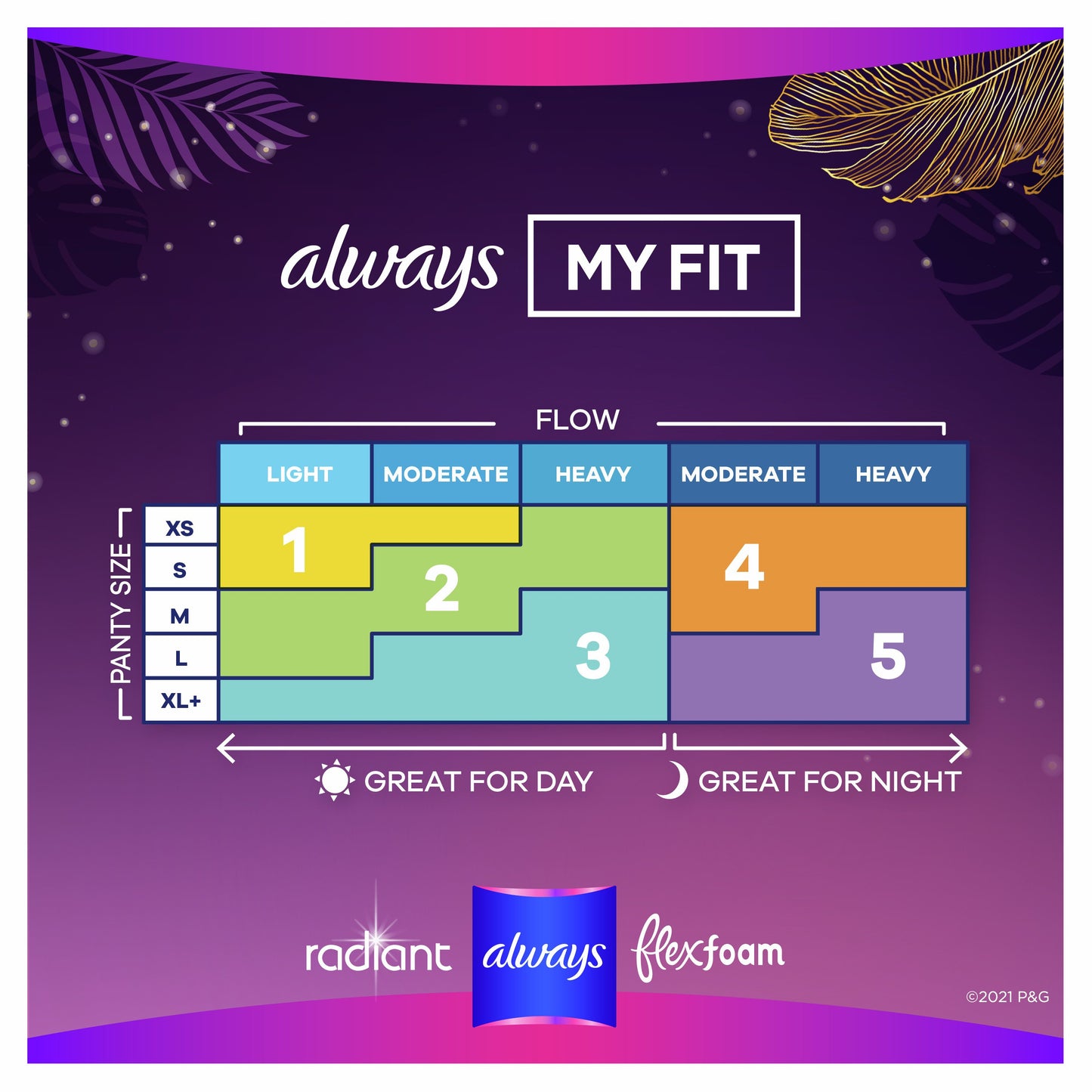Always Radiant FlexFoam Overnight Pads with Wings - Size 4