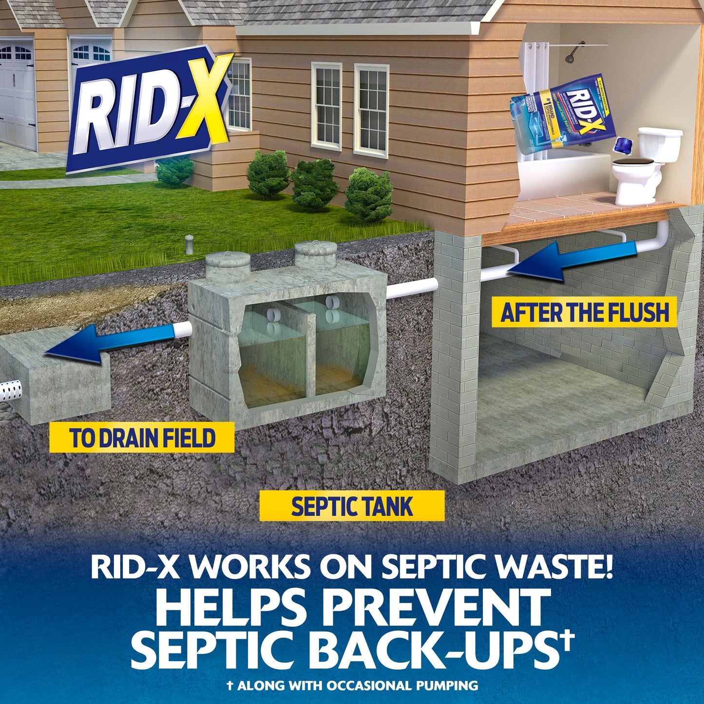 RID-X Septic Tank Treatment, 3 Month Supply Of Septi-Pacs
