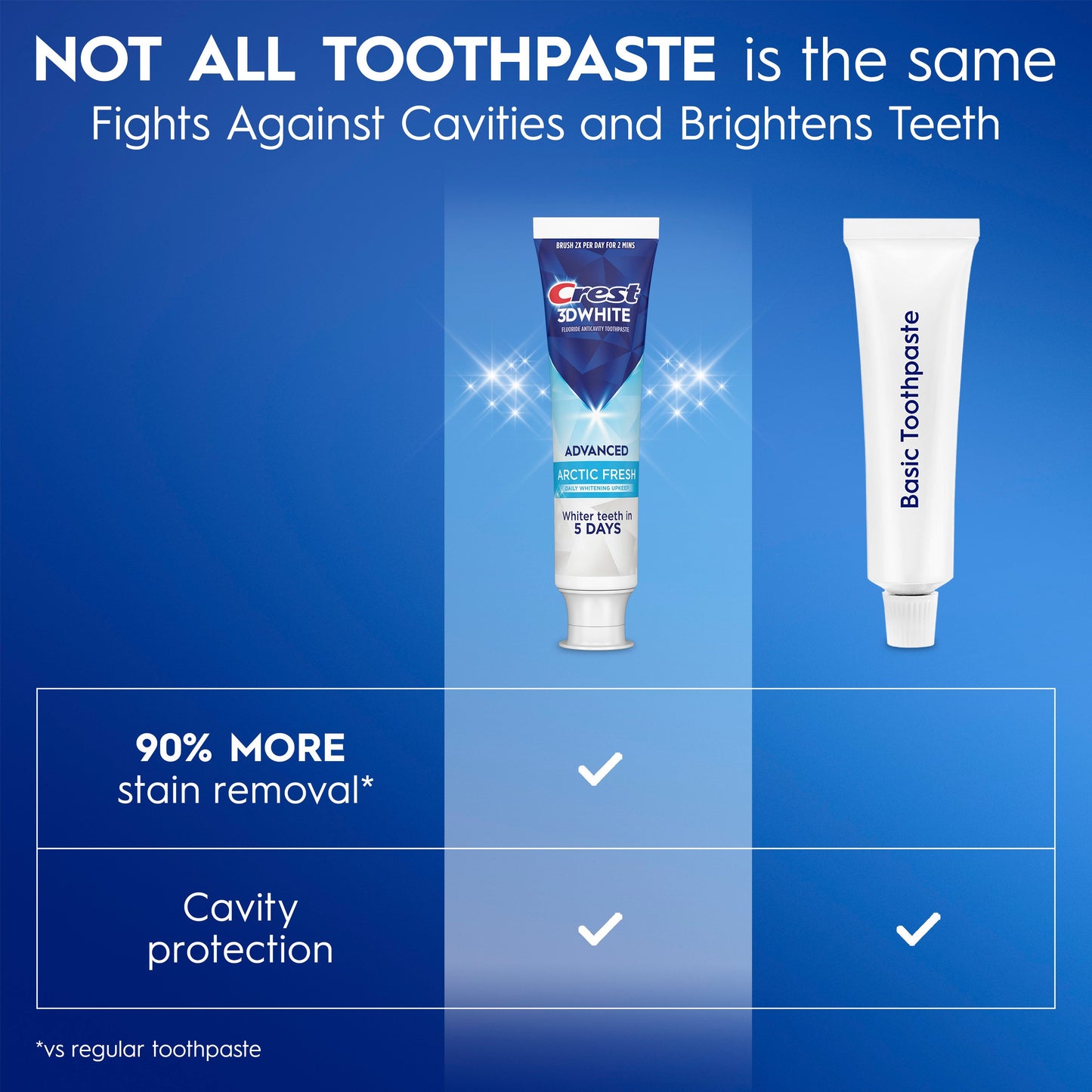Crest 3DWhite Advanced Teeth Whitening Toothpaste - Arctic Fresh