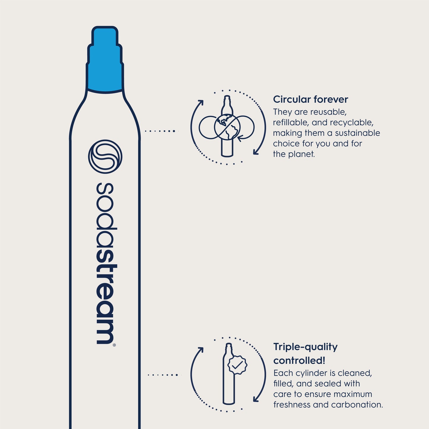 SodaStream CO2 Carbonator Cylinder