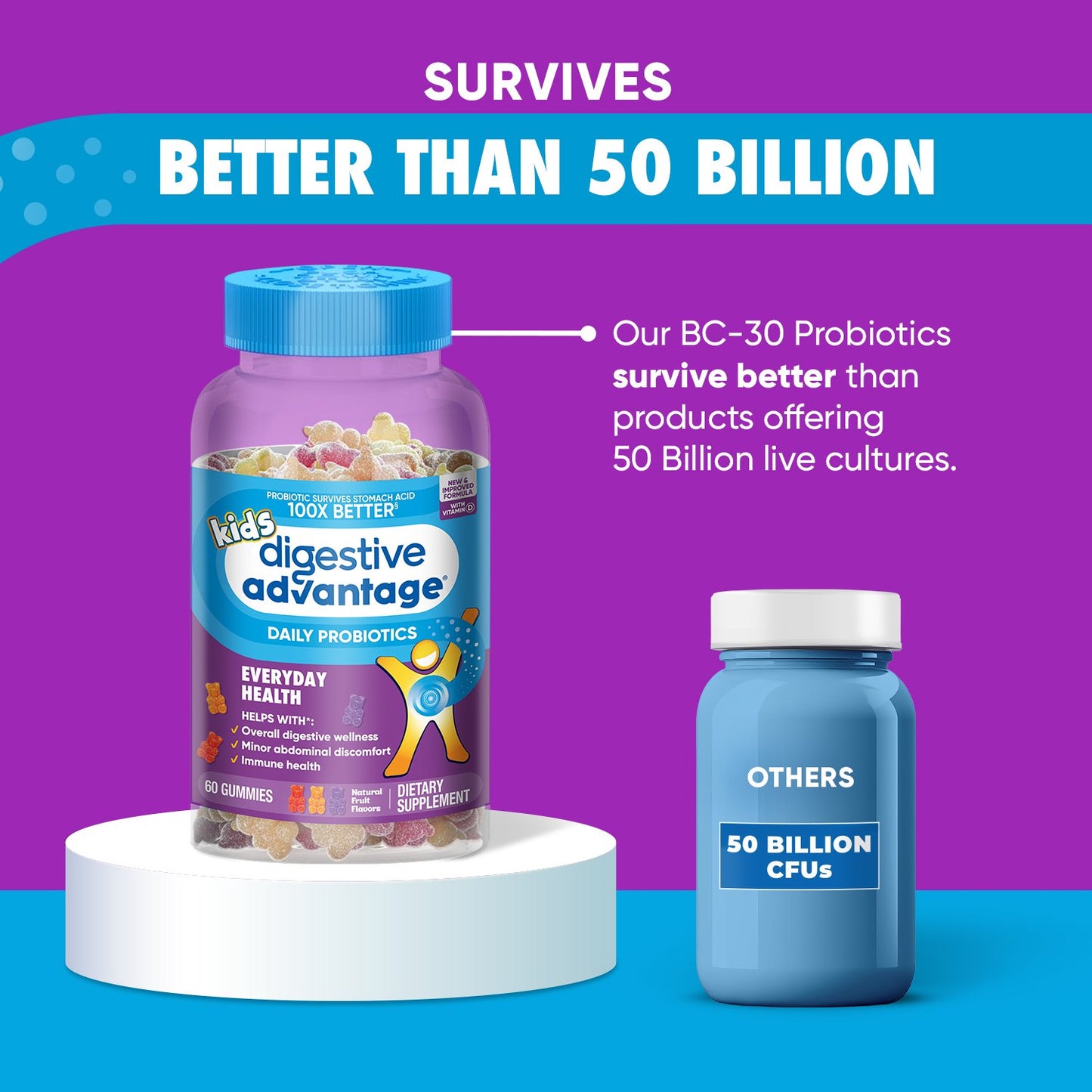 Digestive Advantage Probiotic Kids Gummies