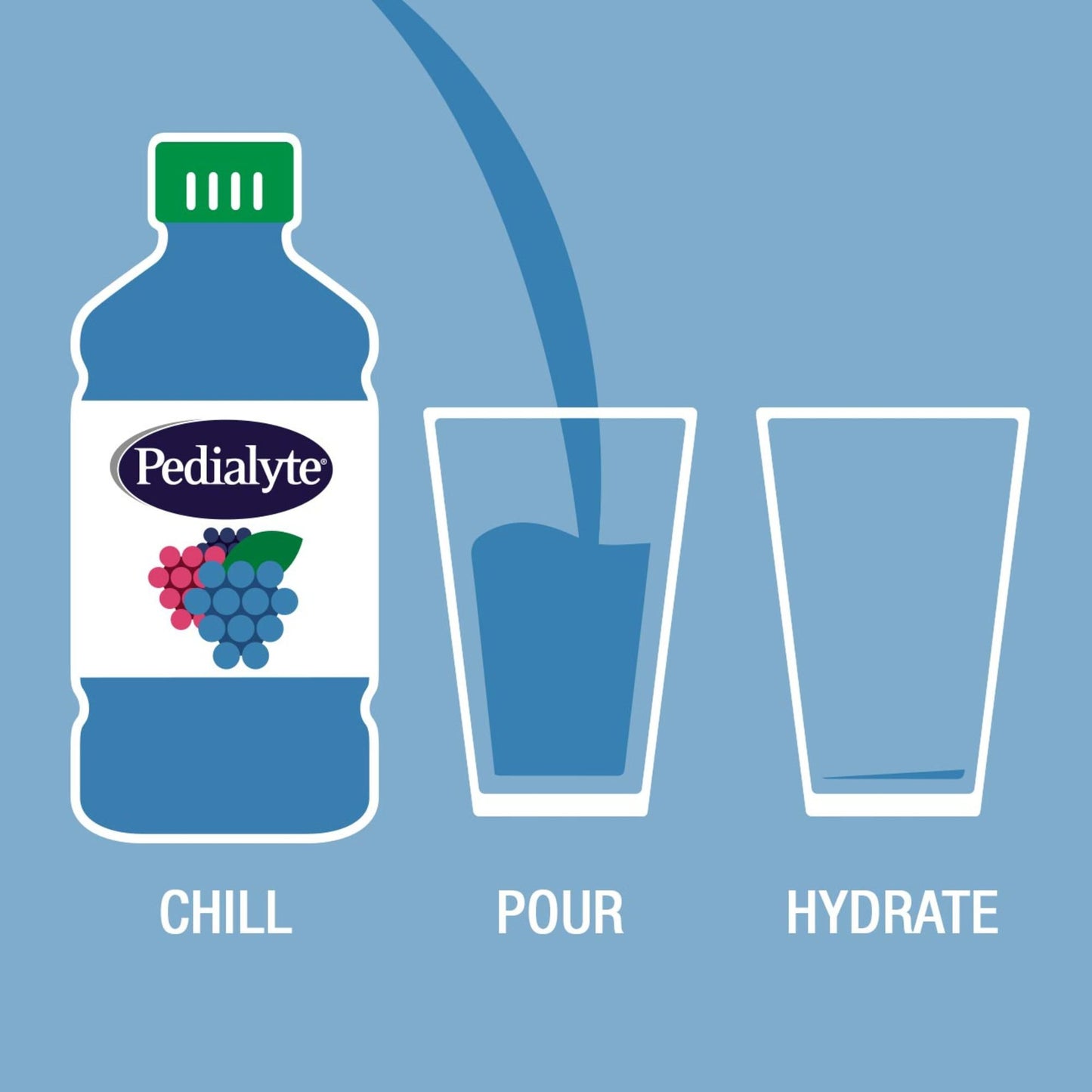 Pedialyte AdvancedCare Electrolyte Solution - Blue Raspberry