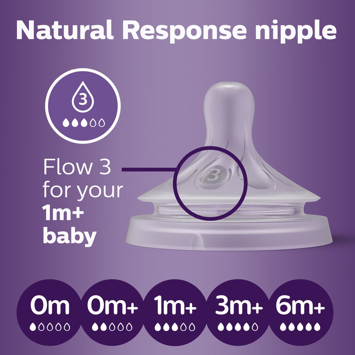 Avent Natural Nipple Medium Flow 3M+