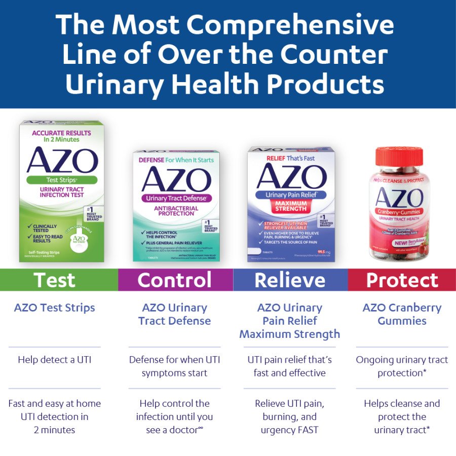 Azo Cranberry Gummies