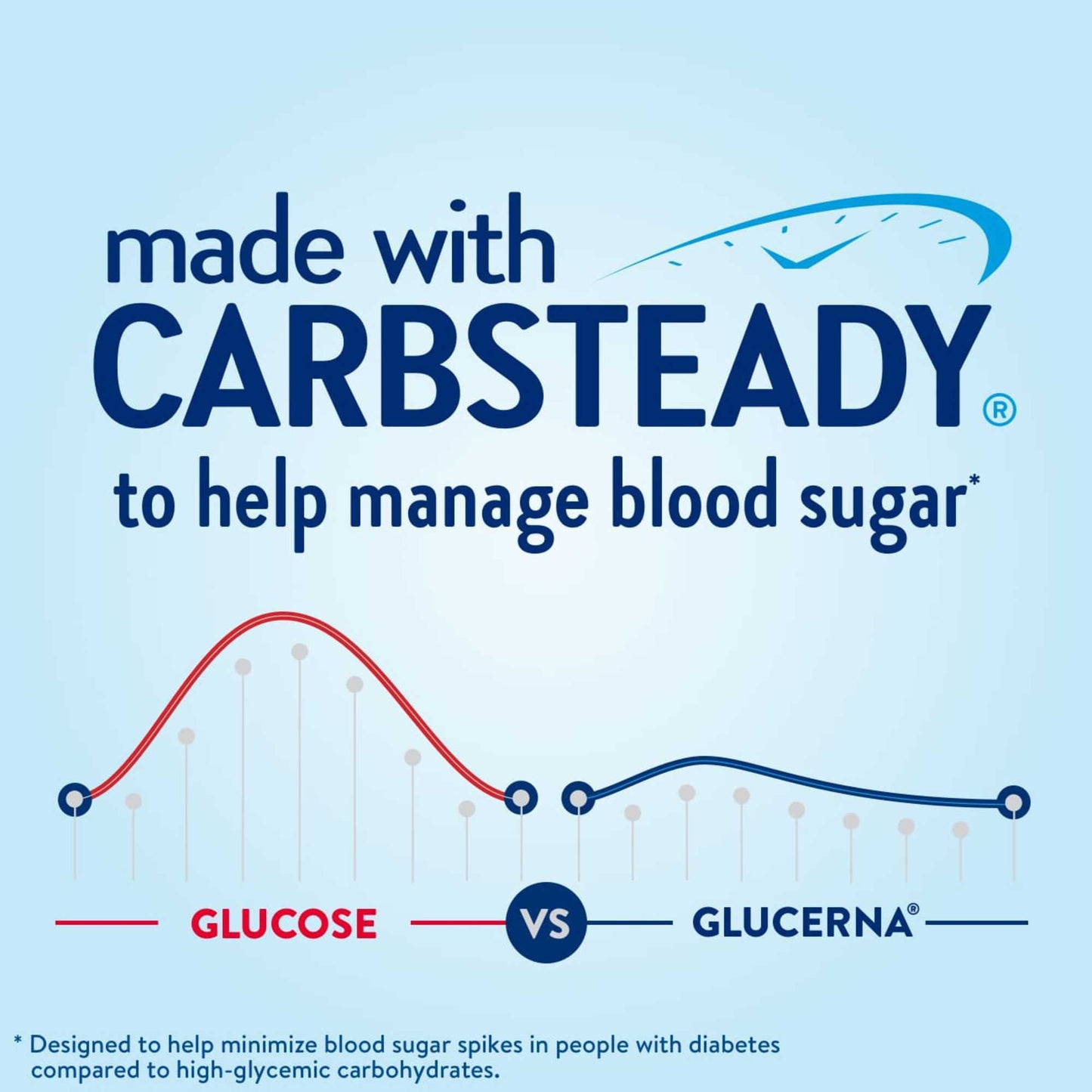 Glucerna 10g Protein Diabetes Nutritional Shake - Creamy Strawberry, 8 fl oz Bottles